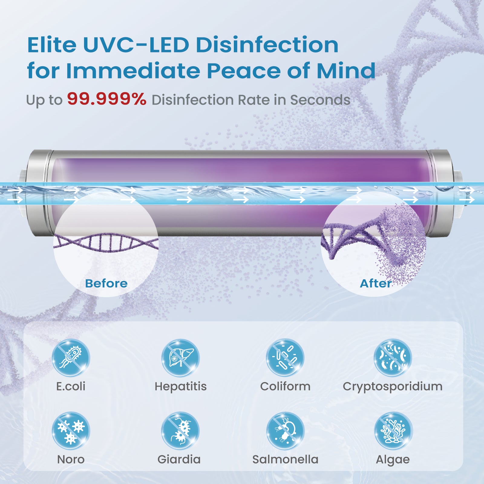 UV Water Filter - LED UV Water Purifier for Under Sink, 1GPM