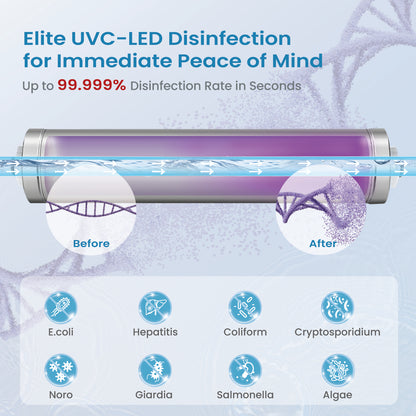 UV Water Filter - LED UV Water Purifier for Under Sink, 1GPM