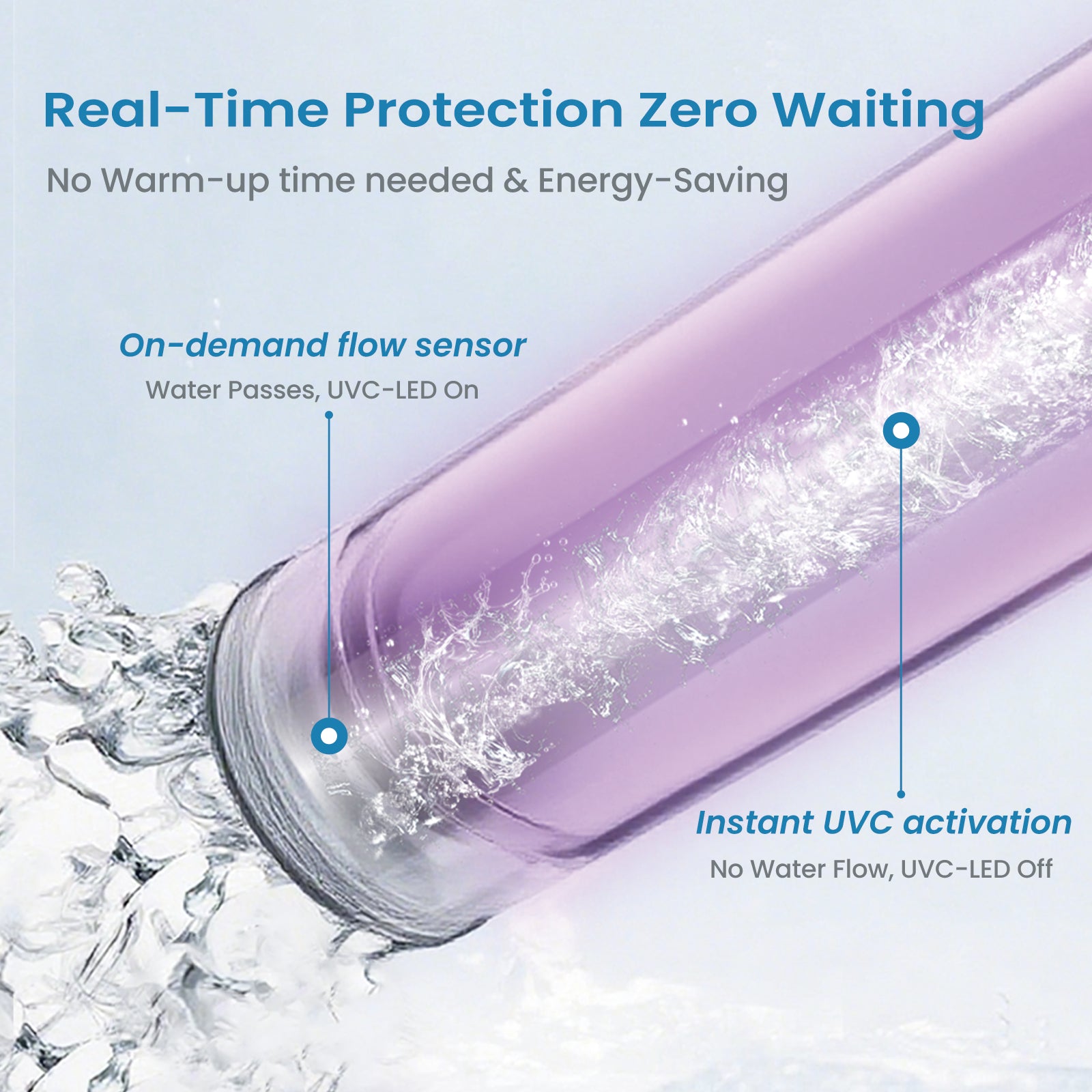 UV Water Filter - LED UV Water Purifier for Under Sink, 1GPM