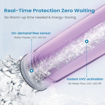 UV Water Filter - LED UV Water Purifier for Under Sink, 1GPM