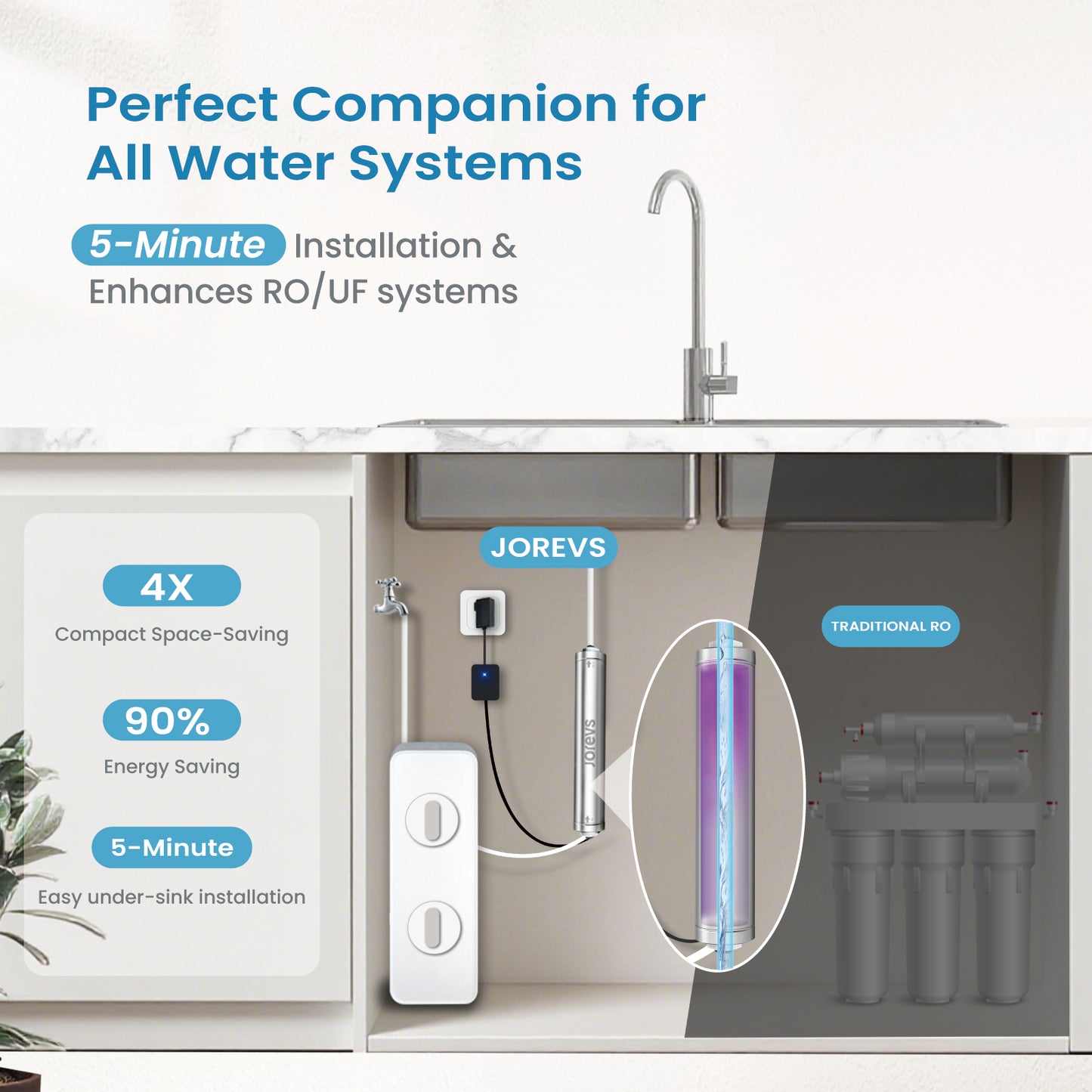 UV Water Filter - LED UV Water Purifier for Under Sink, 1GPM