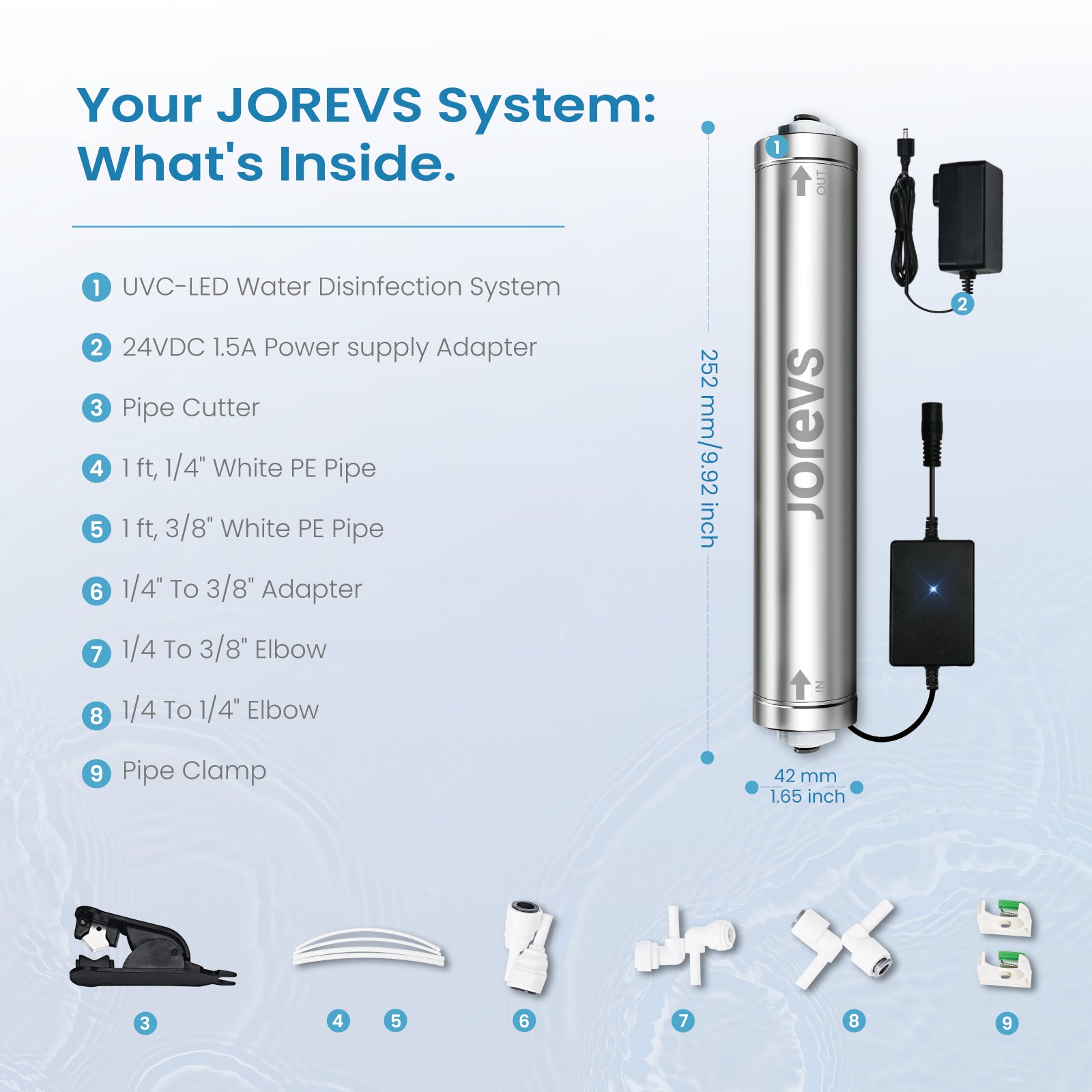 UV Water Filter - LED UV Water Purifier for Under Sink, 1GPM