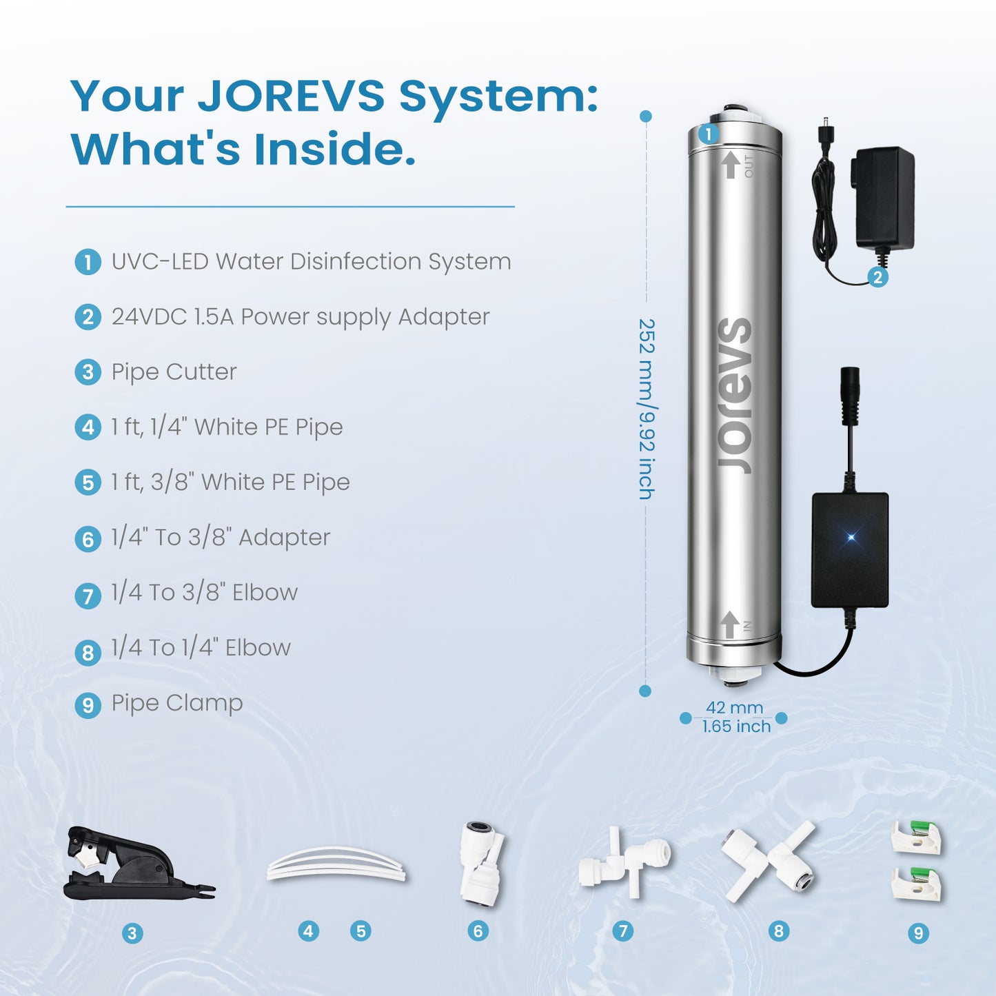 UV Water Filter - LED UV Water Purifier for Under Sink, 1GPM
