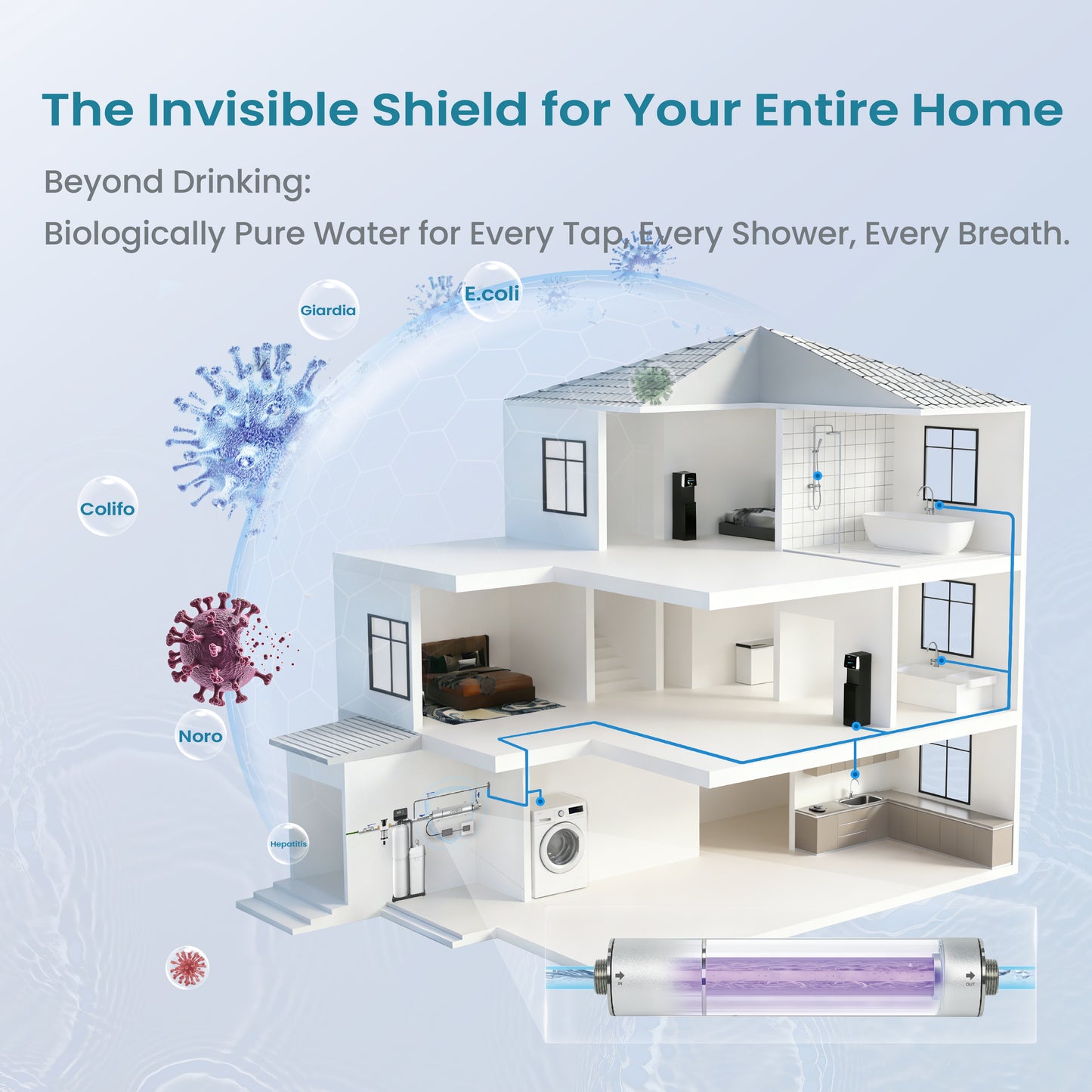 Mercury-Free UV Water Filter for Whole House, 12GPM，Easy Installation