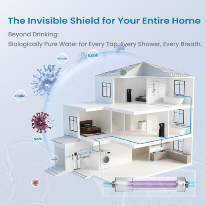 Mercury-Free UV Water Filter for Whole House, 12GPM，Easy Installation