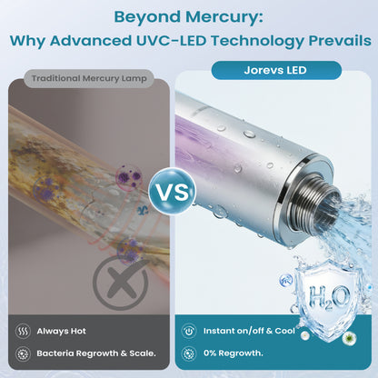 Mercury-Free UV Water Filter for Whole House, 12GPM，Easy Installation