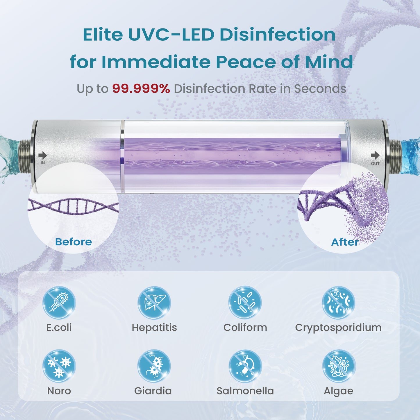Mercury-Free UV Water Filter for Whole House, 12GPM，Easy Installation
