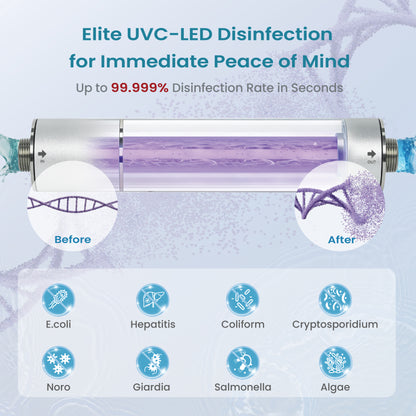 Mercury-Free UV Water Filter for Whole House, 12GPM，Easy Installation