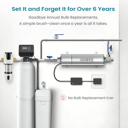 Mercury-Free UV Water Filter for Whole House, 12GPM，Easy Installation